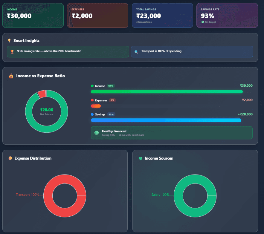 MoneyMap Screenshot Preview